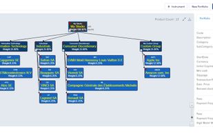 Financial Node Workspace