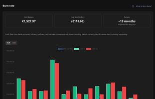 Reports - Burn rate charts