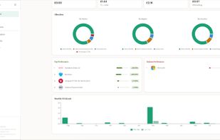 Dashboard #2