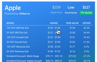 Example fair value estimate for Apple (AAPL)