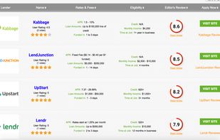 FindOnlineLoans screenshot 1