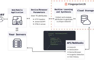 Fingerprint.com screenshot 1