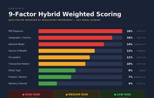 Scoring