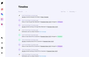 Timeline of all activities