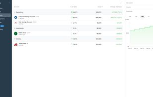 Securely link and track all your bank accounts, credit cards, investment accounts, mortgages, homes, vehicles and more for a holistic view of all your finances