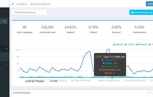 Firecart - Real Time Analytics