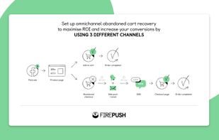 Getting shoppers to your store is the most expensive part of ecommerce marketing. But without a strategy for converting this traffic into sales, that money is wasted. Firepush offers cost-effective web push, email and SMS remarketing that turns traffic into sales. Get omnichannel campaigns and automations, advanced reporting tools and more, all in one Shopify app.