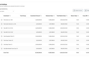 The Investor List provides a complete directory of all investors associated with the fund. It displays essential investor details such as name, contact information, commitment amount, and current status — allowing fund managers to efficiently track, manage, and communicate with their entire investor base from one centralized location.