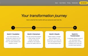 Fittio Transformation journey
