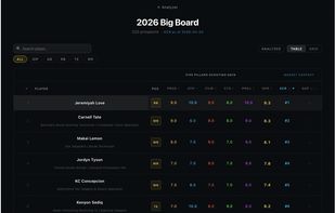 Rookie Big Board