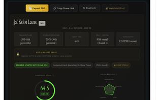 Analyzer - Ja'Kobi Lane Profile