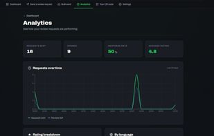 FiveStarPing screenshot 3