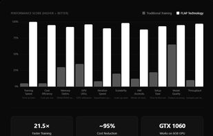 FLAP AI screenshot 1