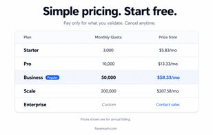 Pricing overview showing FlareReach's plan tiers - Starter, Pro, Business, Scale, and Enterprise - with monthly email quotas and prices starting at $5.83/mo.