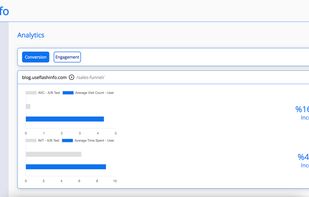 Conversion Analytics