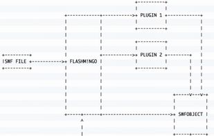 FLASHMINGO screenshot 1