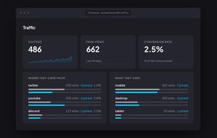 Built-in invite-page analytics — visitors, page views and conversion rate, broken down by source and device. Tag any link you share and that source gets its own row.