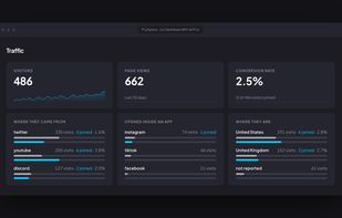 Traffic: visitors, page views and conversion rate, broken down by source, app and region