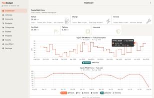 FlexiBudget screenshot 3