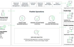 FlexNet Operations screenshot 1