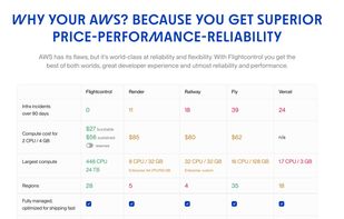 Flightcontrol screenshot 1