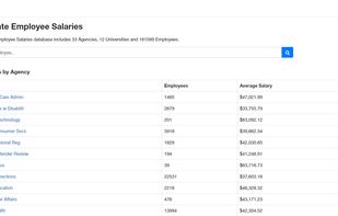 Florida Salaries screenshot 1
