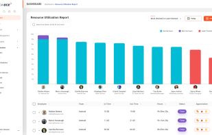 Resource Utilization Report for Better Project Budget & Team Allocation