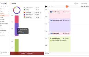 Daily/Weekly Work Timeline