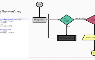 Flowchart.js screenshot 1