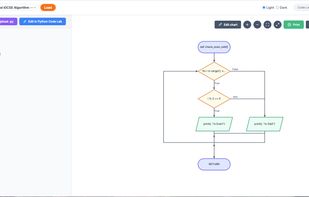 Python to Flowchart