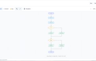 Drawing window for making Flowcharts