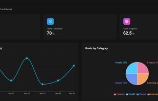 FlowCoach AI screenshot 1