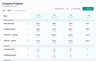 FlowGrid Time Tracking & Planning screenshot 3