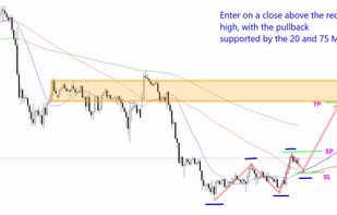 Chart analysis