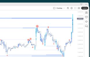 FlowMap on TradingView.