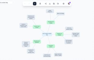 Flowodo screenshot 1