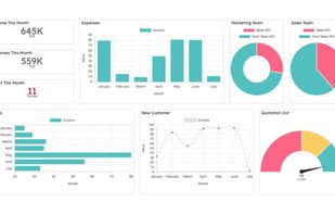 OKR, KPI and employee engagement software