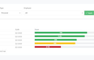 OKR, KPI and employee engagement software