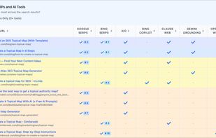 AIRS Analyzer feature analyzing 6 different AI search engines and 2 traditional search engines. 