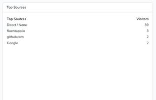 Fluent Analytics screenshot 1