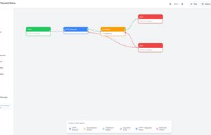 The visual plugin builder. Nodes for switching, looping, HTTP requests, transforms, status maps, variables, delays, logging and message formatting are dragged onto a canvas and wired together. Quick add snippets cover common patterns such as success and error branching, loop over array and full action flows.