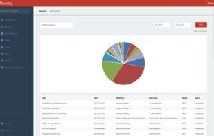 fluxday screenshot 2