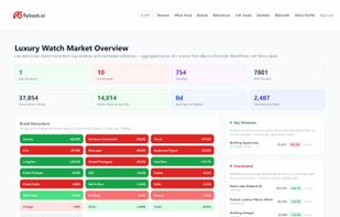 Market Overview
