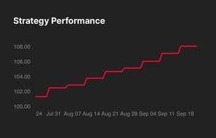 Flynt Finance strategy performance