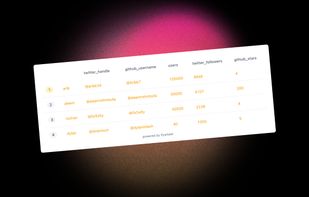 flywheel Leaderboards screenshot 1