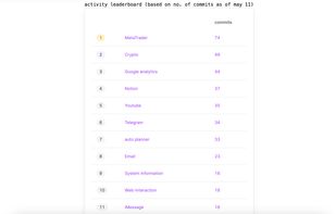 flywheel Leaderboards screenshot 3