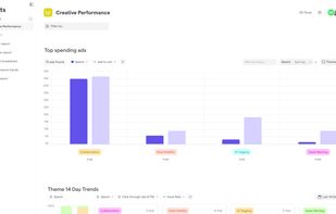 With Focal, you connect performance data to creative assets, tag everything automatically and close the loop between what was produced and what performed, so you can build a library of winners and improve ad performance every sprint.