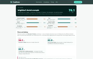 The full report: overall score, six areas, phone and desktop (sample report, fictional practice)