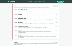Fix these first: findings ranked by what fixing them is worth (sample report)