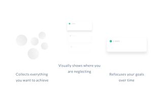 Features of Focus space. 